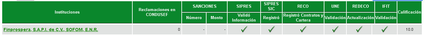 Crédito